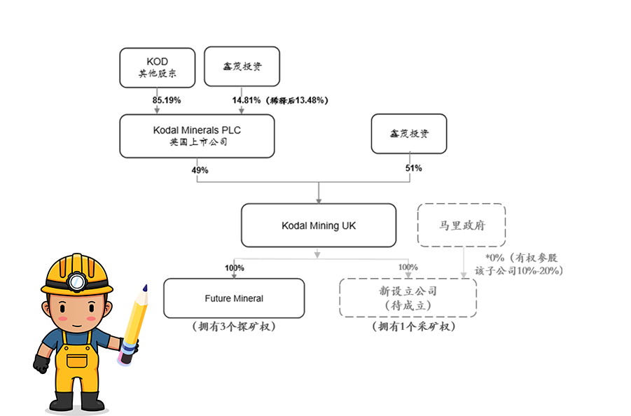 海南海豚之星获马里Bougouni锂矿控股权 加速推进新能源一体化产业链